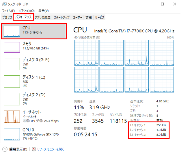 CPU キャッシュメモリ 確認方法 タスクマネージャー