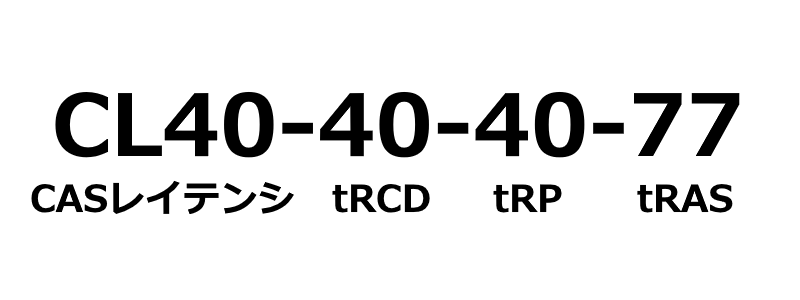 メモリタイミングの見方