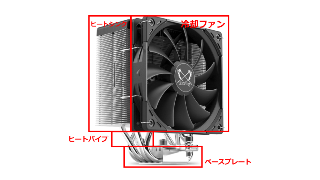 空冷CPUクーラー 基本構造と仕組み
