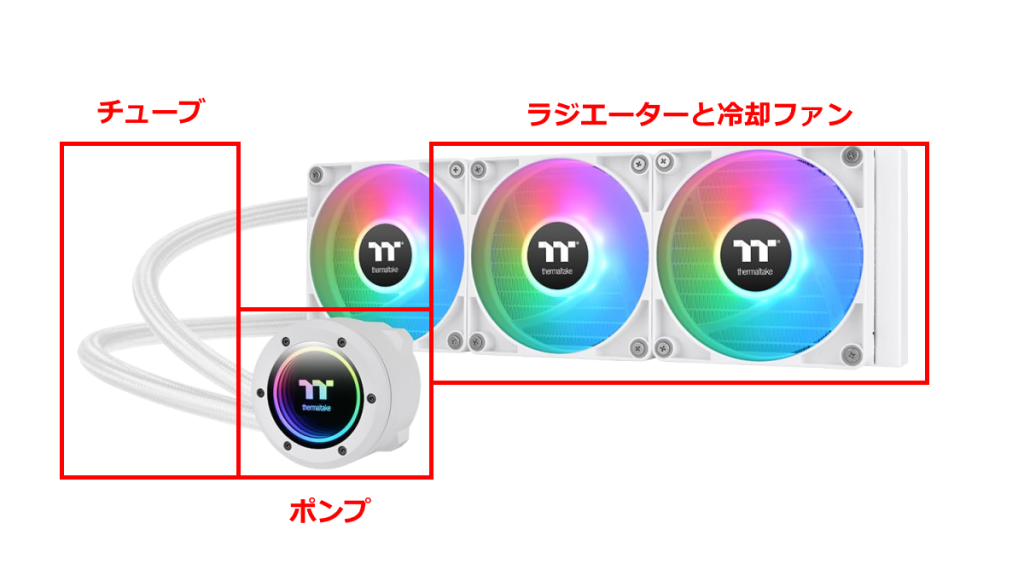空冷CPUクーラー 基本構造と仕組み 1